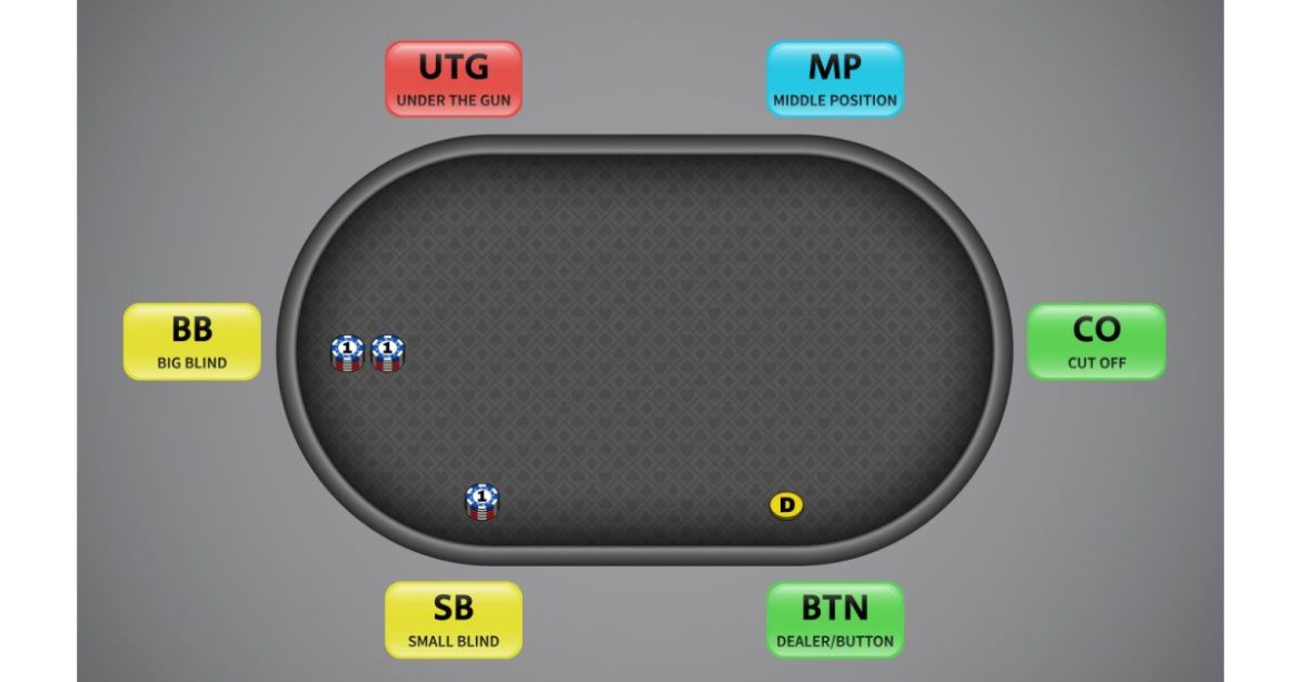 Poker tối đa 6 người chơi: Nắm vững các chiến lược chơi tay bài ngắn